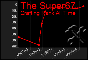 Total Graph of The Super67