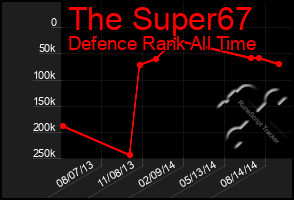 Total Graph of The Super67