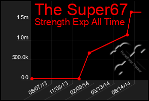 Total Graph of The Super67