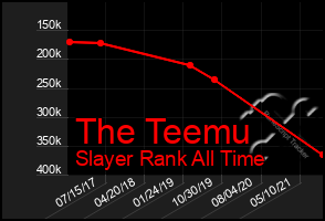 Total Graph of The Teemu
