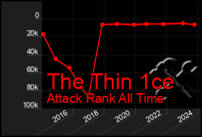 Total Graph of The Thin 1ce