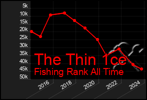 Total Graph of The Thin 1ce