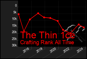Total Graph of The Thin 1ce
