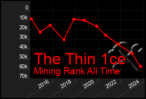 Total Graph of The Thin 1ce