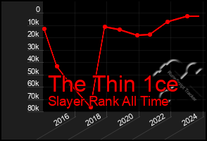 Total Graph of The Thin 1ce