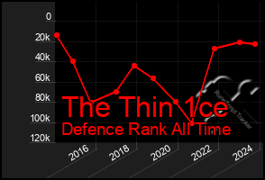 Total Graph of The Thin 1ce