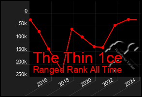 Total Graph of The Thin 1ce