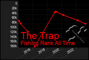 Total Graph of The Trap