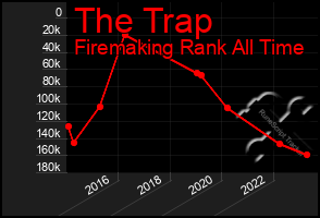 Total Graph of The Trap