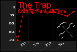 Total Graph of The Trap