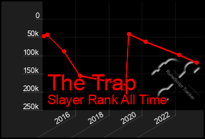 Total Graph of The Trap