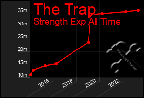 Total Graph of The Trap