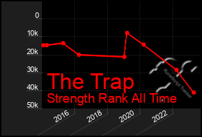 Total Graph of The Trap