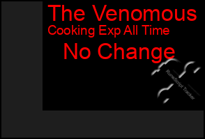 Total Graph of The Venomous