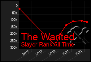 Total Graph of The Wanted