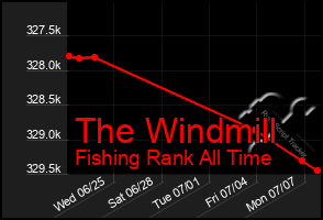 Total Graph of The Windmill