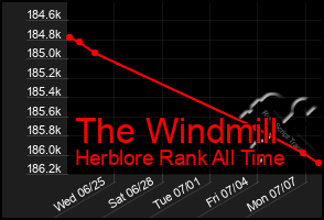 Total Graph of The Windmill