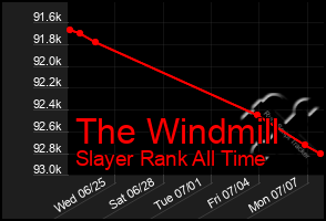 Total Graph of The Windmill