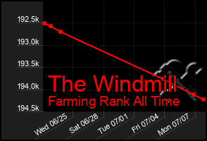 Total Graph of The Windmill