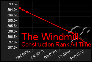 Total Graph of The Windmill