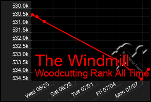 Total Graph of The Windmill