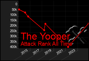 Total Graph of The Yooper