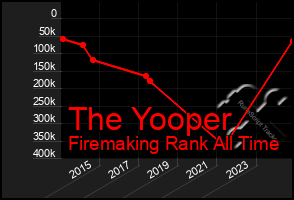 Total Graph of The Yooper