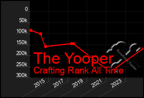 Total Graph of The Yooper