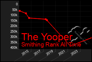 Total Graph of The Yooper