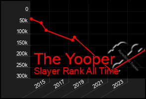 Total Graph of The Yooper