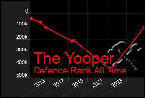 Total Graph of The Yooper