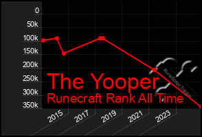 Total Graph of The Yooper