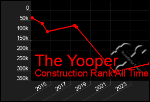 Total Graph of The Yooper