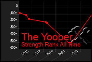 Total Graph of The Yooper