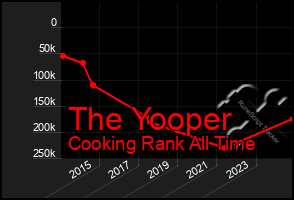 Total Graph of The Yooper