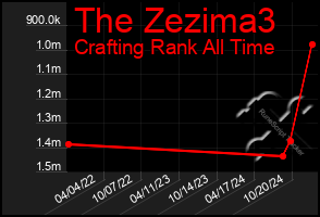 Total Graph of The Zezima3