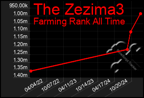 Total Graph of The Zezima3