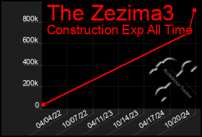 Total Graph of The Zezima3