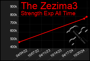 Total Graph of The Zezima3