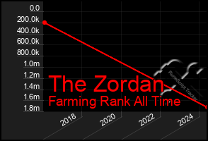 Total Graph of The Zordan