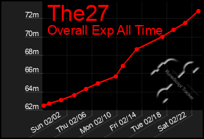 Total Graph of The27