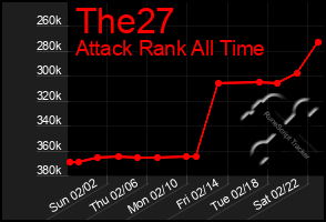 Total Graph of The27