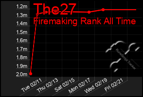 Total Graph of The27