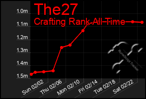 Total Graph of The27