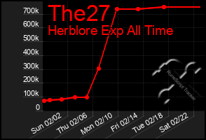 Total Graph of The27