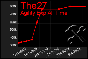 Total Graph of The27