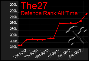 Total Graph of The27