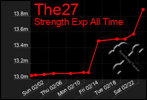 Total Graph of The27