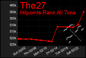 Total Graph of The27