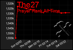 Total Graph of The27